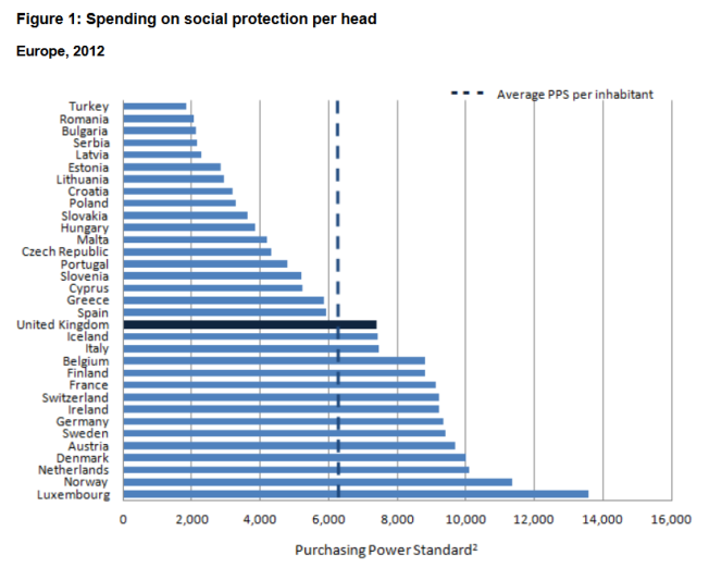 social-protection-spending
